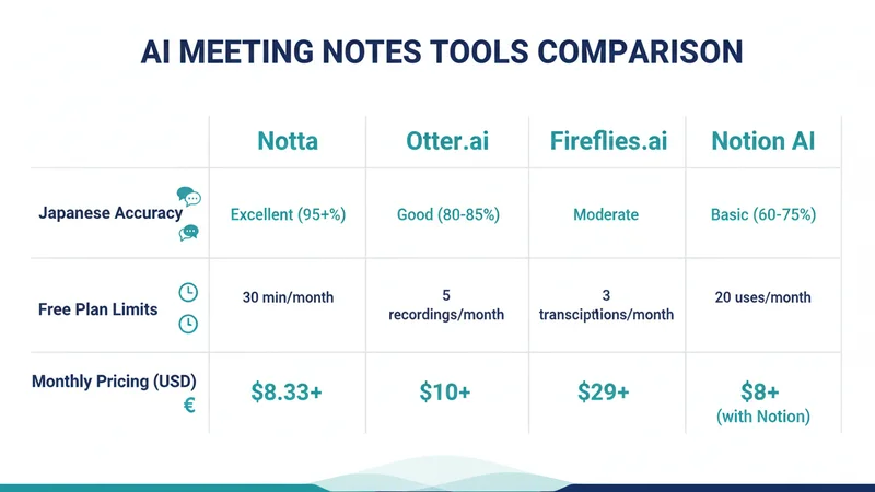 AI議事録ツール比較表