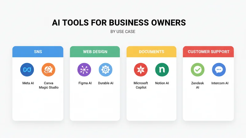 個人事業主向けAIツール分野別