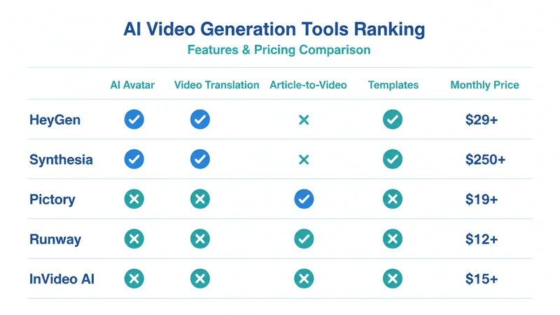 AI動画生成ツール比較表