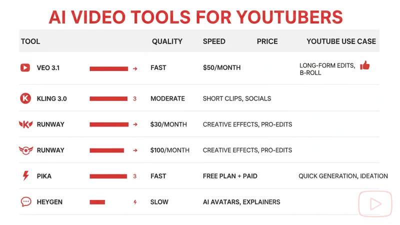 YouTuber向けAI動画ツール比較