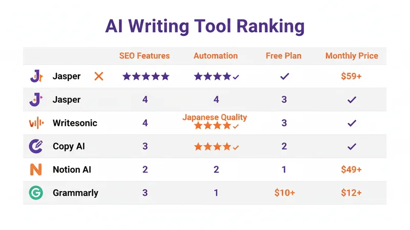 AIライティングツール比較表