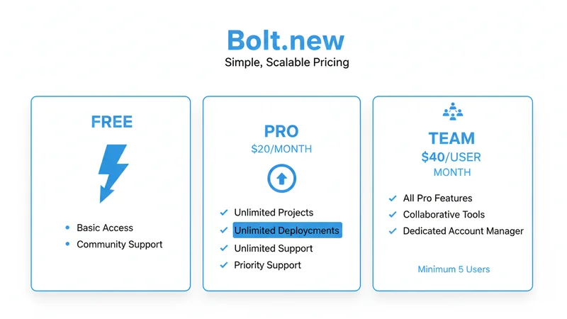 Bolt.new 料金プラン