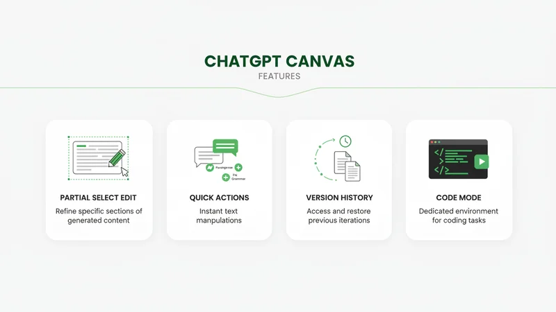 ChatGPT Canvas 主な機能