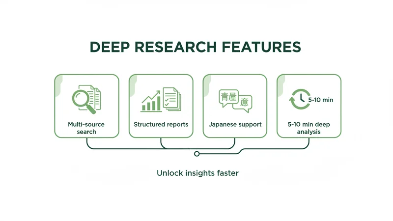 ChatGPT Deep Research 主な機能