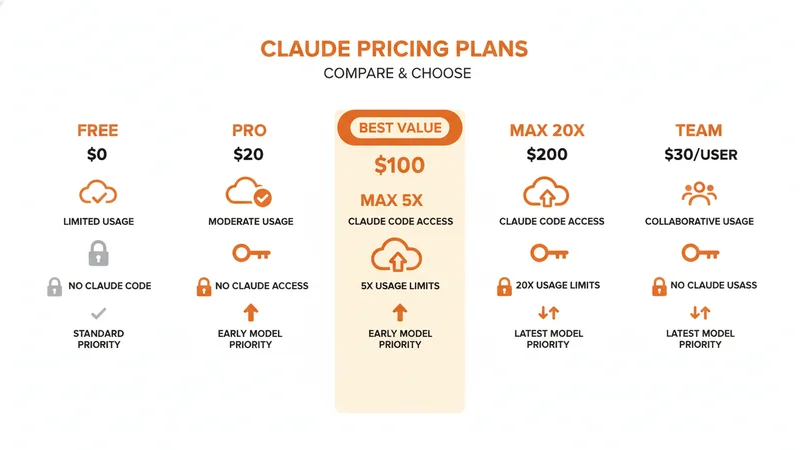 Claude プラン料金比較表
