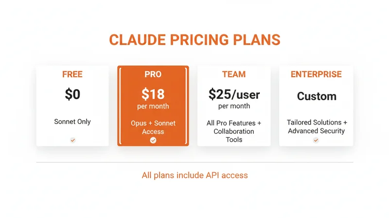 Claude Opus 4 料金プラン