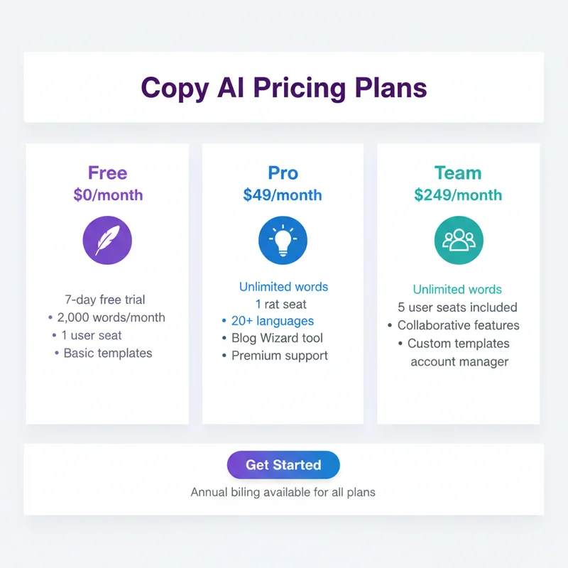 Copy AI 料金プラン比較