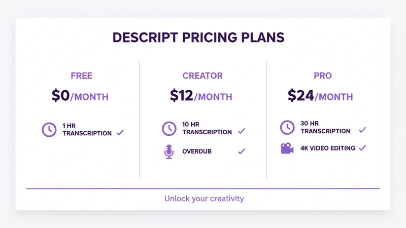 Descript 料金プラン比較