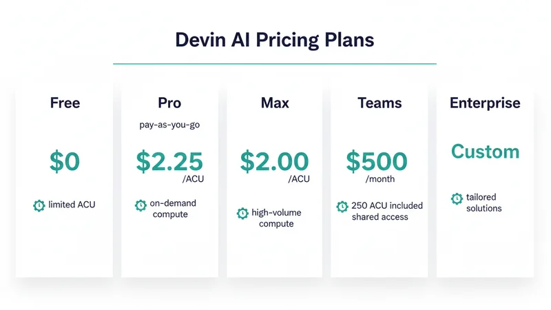 Devin AI 料金プラン