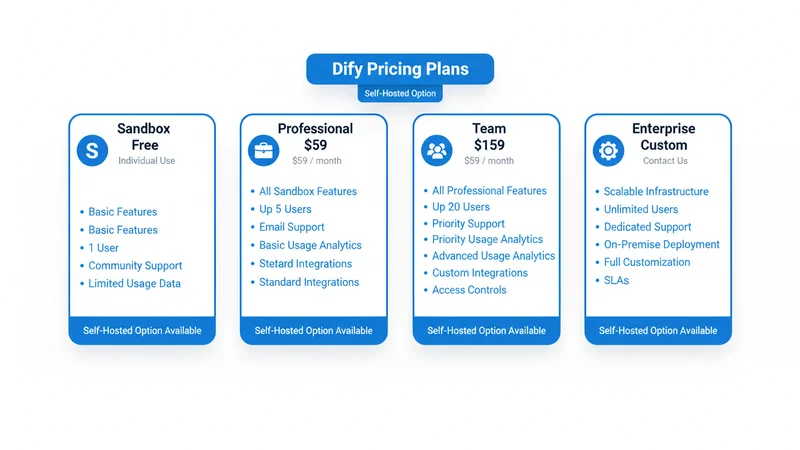 Dify 料金プラン