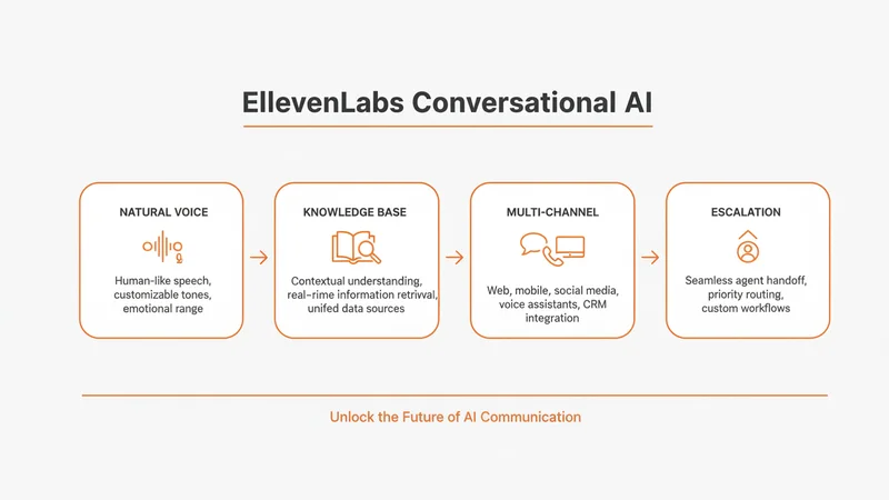 ElevenLabs Conversational AI 主な機能