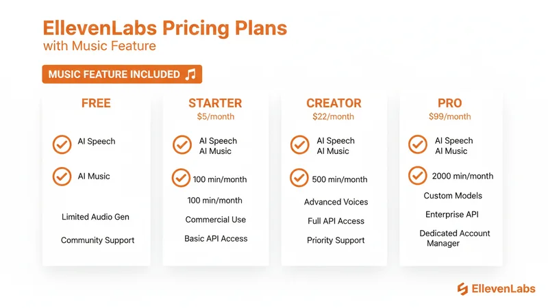 ElevenLabs Music 料金プラン