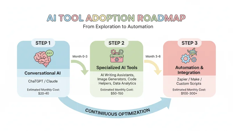 AI導入ロードマップ
