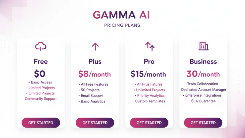 Gamma AI 料金プラン