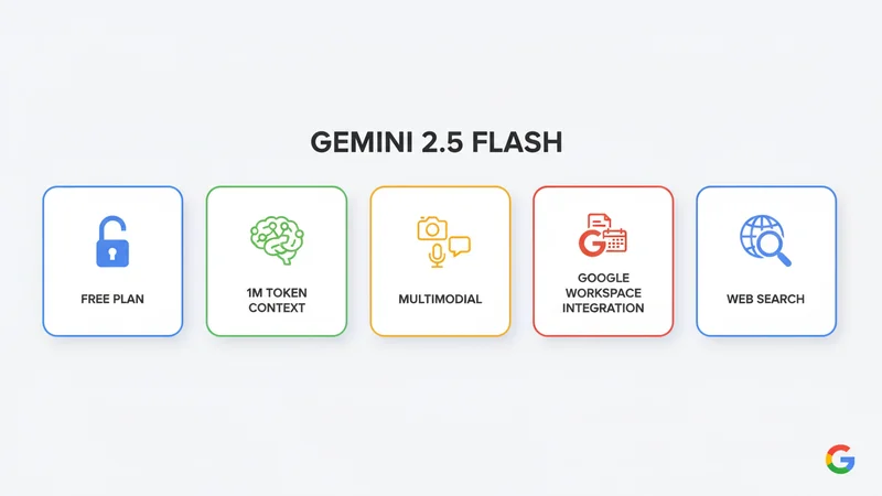 Gemini 2.5 Flash 主な機能