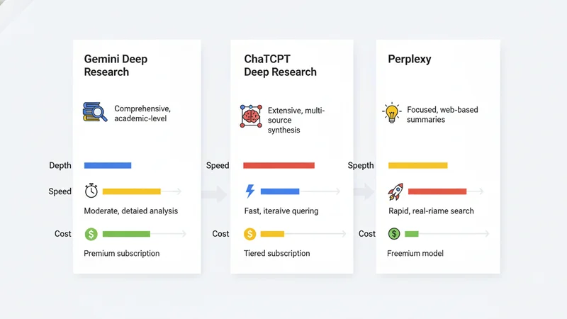 Gemini vs ChatGPT Deep Research