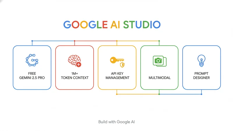 Google AI Studio 主な機能
