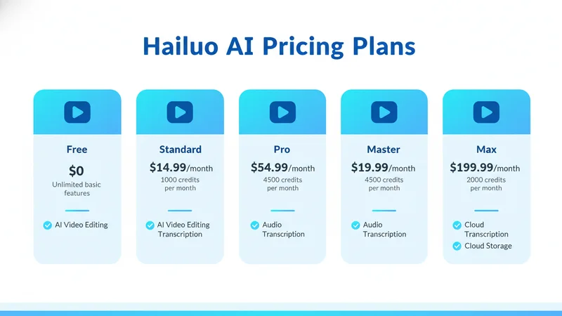 Hailuo AI 料金プラン