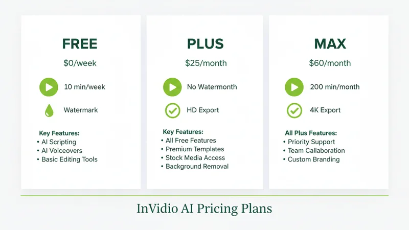 InVideo AI 料金プラン