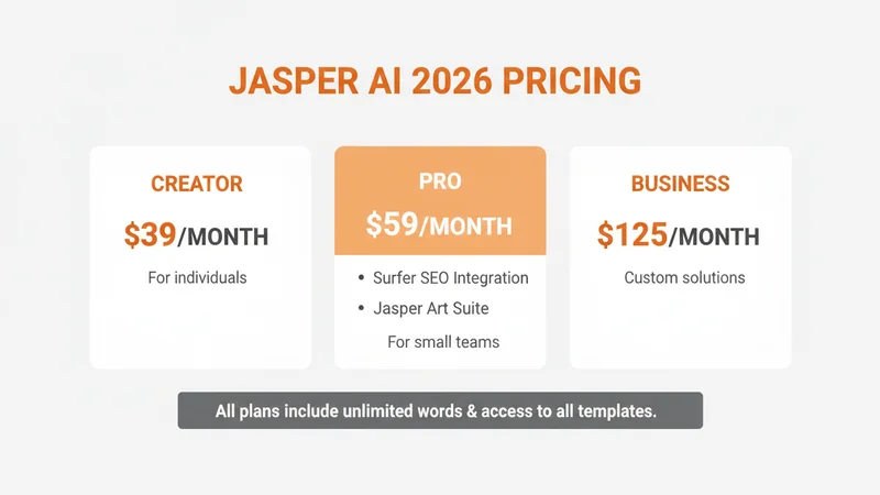 Jasper AI 2026年料金プラン