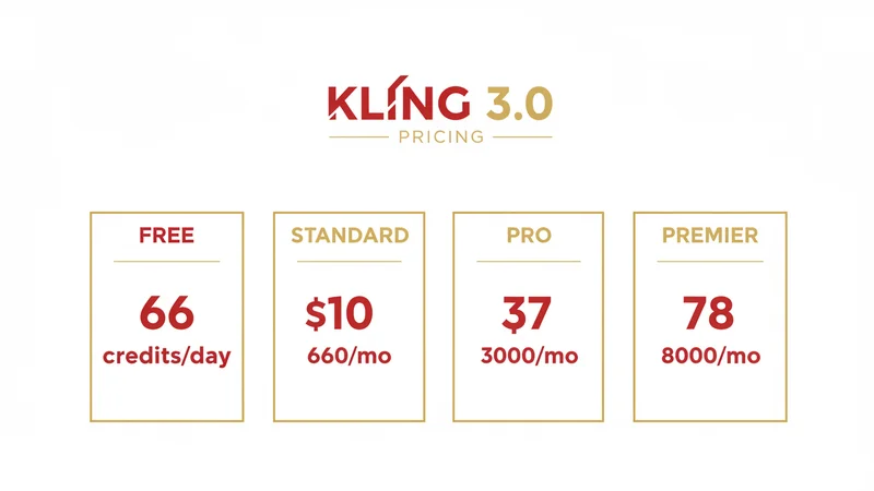 Kling 3.0 料金プラン