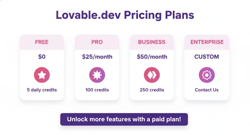 Lovable.dev 料金プラン