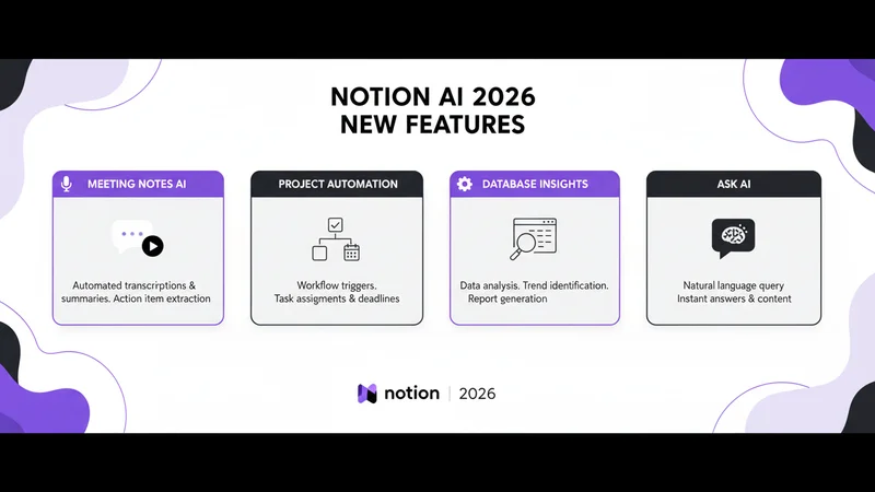 Notion AI 2026年版 主な機能