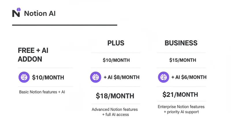 Notion AI 料金プラン