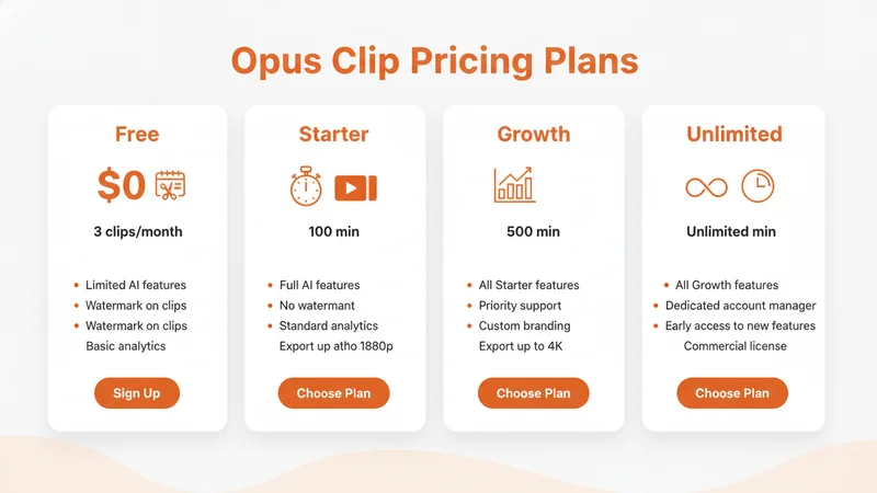 Opus Clip 料金プラン