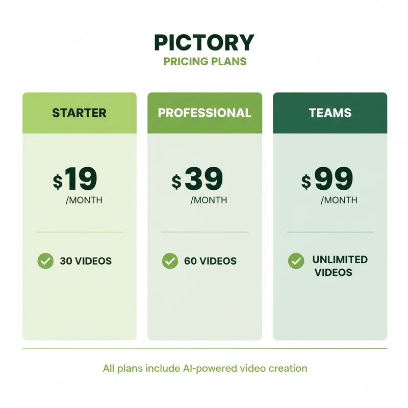 Pictory 料金プラン比較