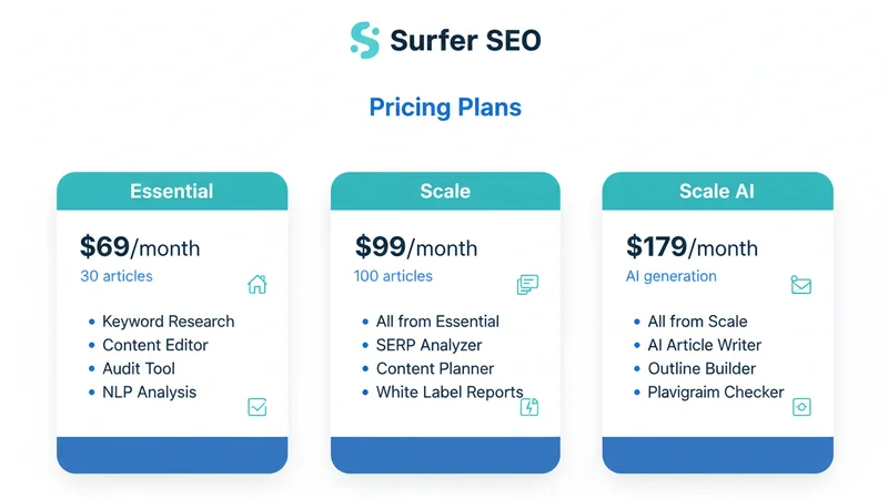 Surfer SEO 料金プラン比較
