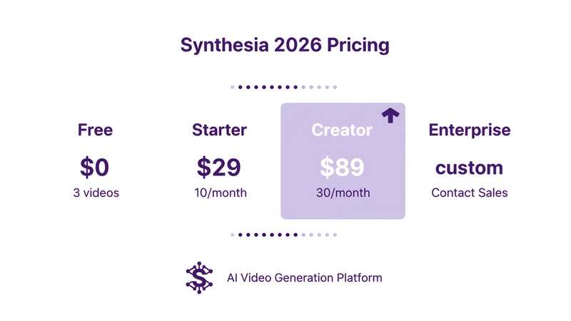 Synthesia 2026年料金プラン一覧