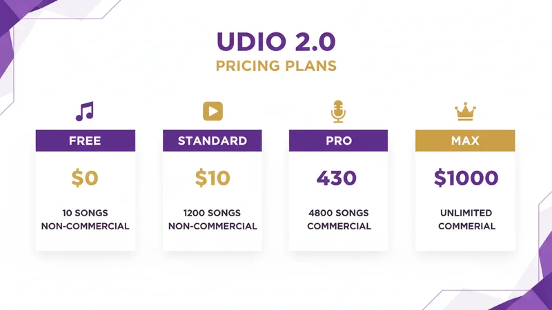 Udio 2.0 料金プラン