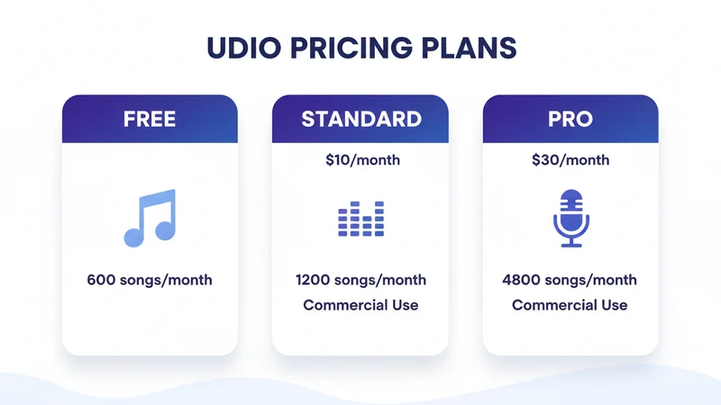Udio 料金プラン