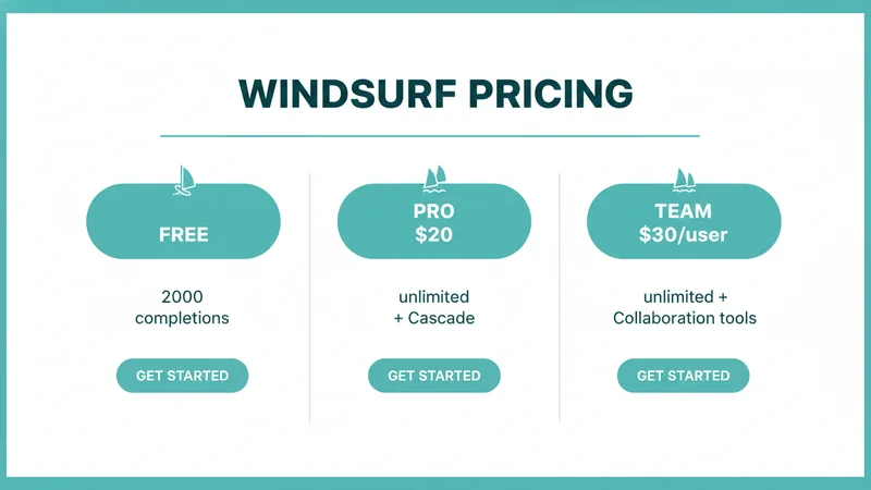 Windsurf 料金プラン