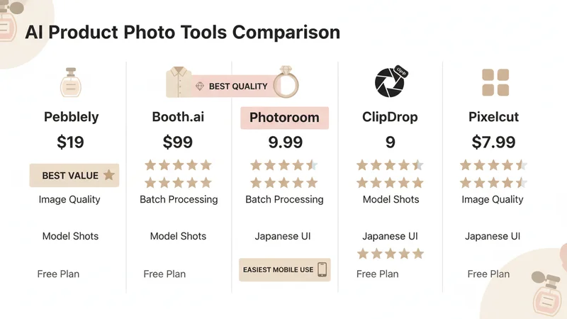 Pebblely vs Booth.ai vs Photoroom vs ClipDrop vs Pixelcut 比較