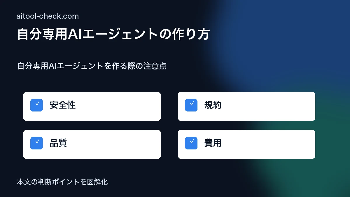 自分専用AIエージェントの作り方|個人事業主がDify×Makeで業務を丸ごと自動化する手順 自分専用AIエージェントを作る際の注意点 図解