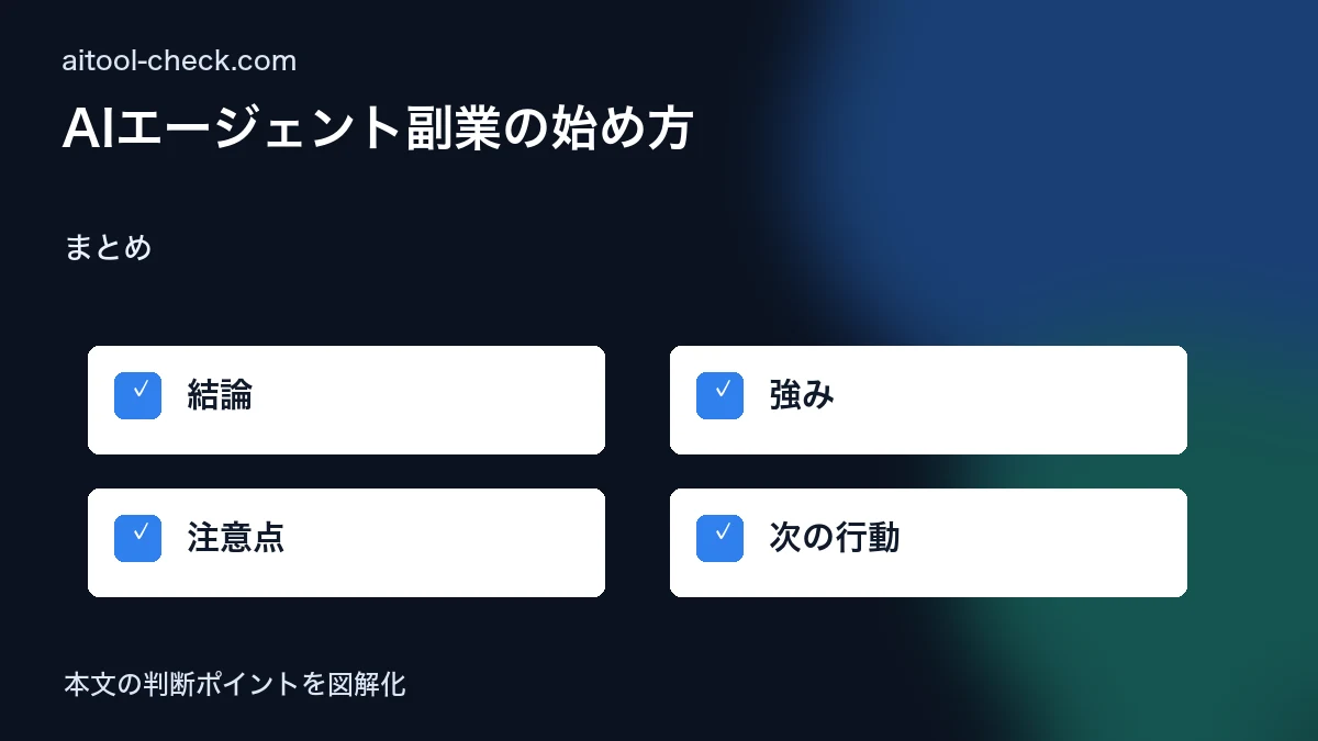 AIエージェント副業の始め方｜Dify×Makeで月5万円の自動化収入を作る方法 まとめ 図解
