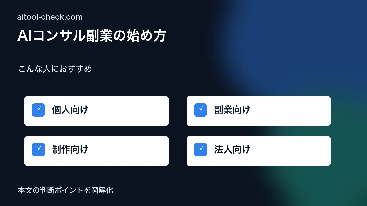 AIコンサル副業の始め方|月収100万円を目指すフリーランス向けロードマップ こんな人におすすめ 図解