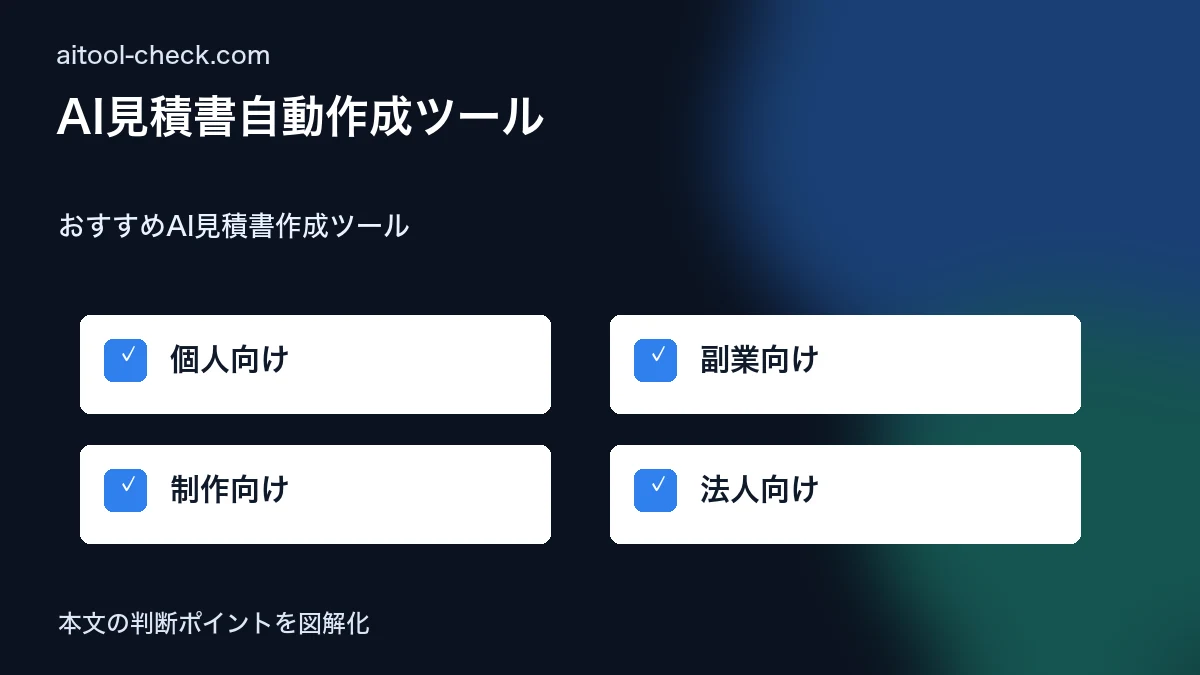 AI見積書自動作成ツール|個人事業主の経営業務を効率化 おすすめAI見積書作成ツール 図解