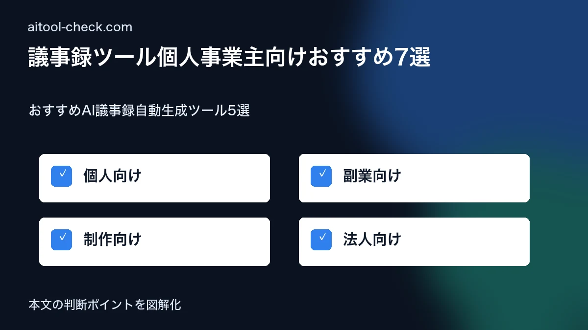 議事録ツール個人事業主向けおすすめ7選|AI自動生成でオンライン会議を効率化【2026年】 おすすめAI議事録自動生成ツール5選 図解
