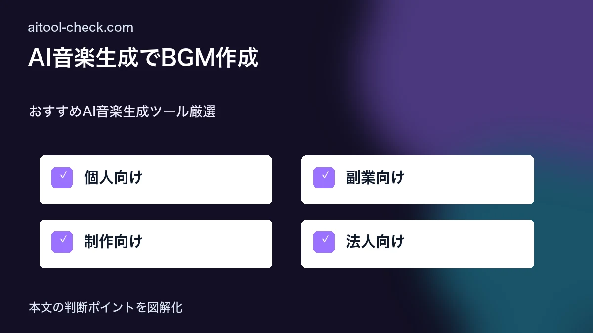 AI音楽生成でBGM作成|フリーランスが商用利用できるツール厳選 おすすめAI音楽生成ツール厳選 図解