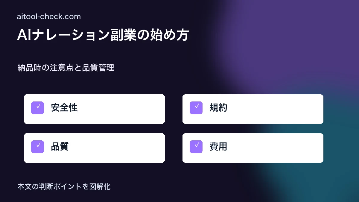 AIナレーション副業の始め方|ElevenLabs・Murf AIで稼ぐ方法 納品時の注意点と品質管理 図解