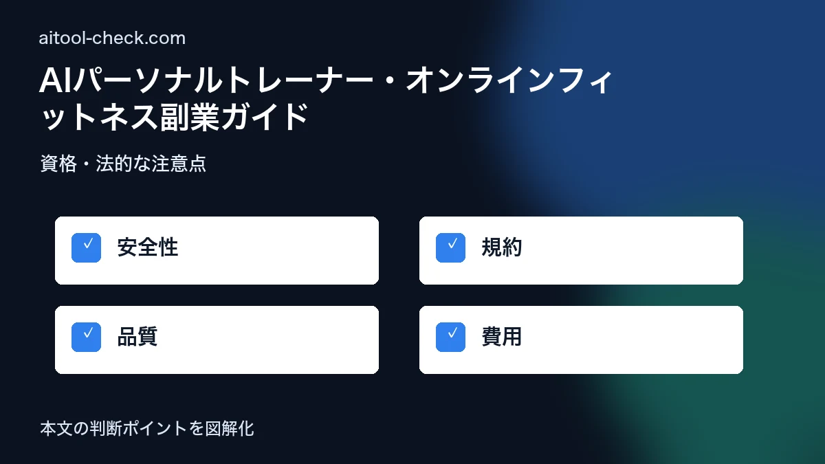 AIパーソナルトレーナー・オンラインフィットネス副業ガイド｜夏の集客コンテンツ自動化【2026年版】 資格・法的な注意点 図解