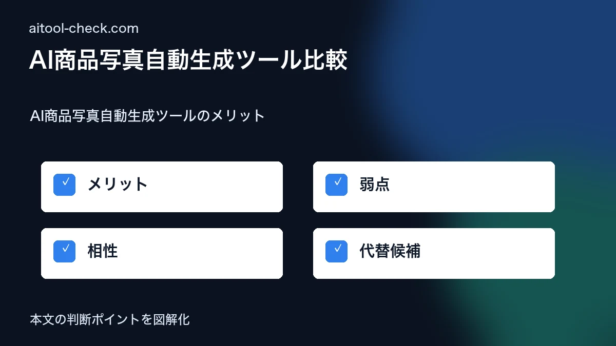 AI商品写真自動生成ツール比較｜個人EC運営者の撮影コストを削減する方法 AI商品写真自動生成ツールのメリット 図解