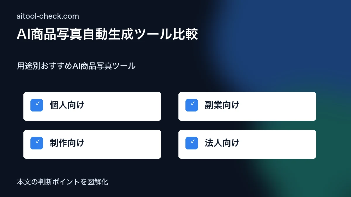 AI商品写真自動生成ツール比較｜個人EC運営者の撮影コストを削減する方法 用途別おすすめAI商品写真ツール 図解