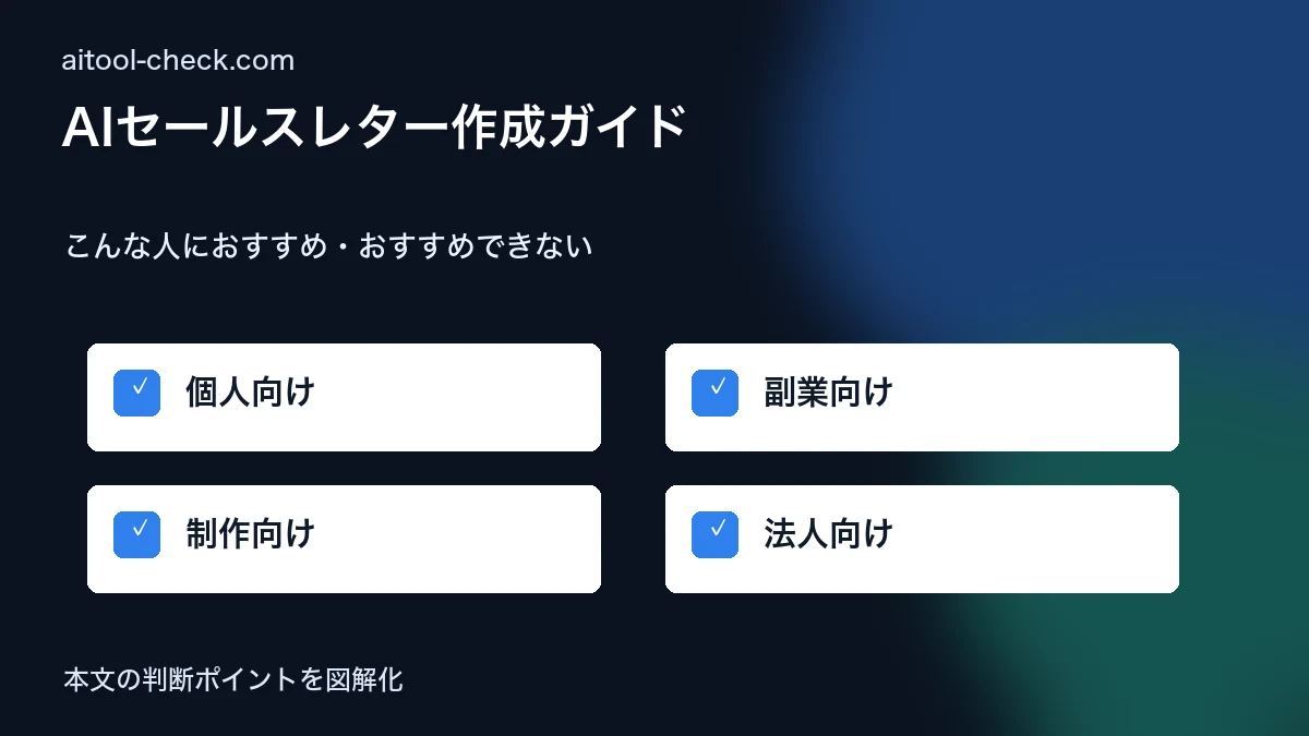 AIセールスレター作成ガイド｜個人事業主・フリーランスが成約率を上げるテンプレート集【2026年版】 こんな人におすすめ・おすすめできない 図解