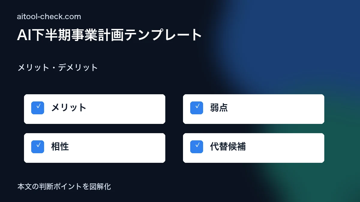 AI下半期事業計画テンプレート｜個人事業主・フリーランスが自動作成する方法【2026年版】 メリット・デメリット 図解