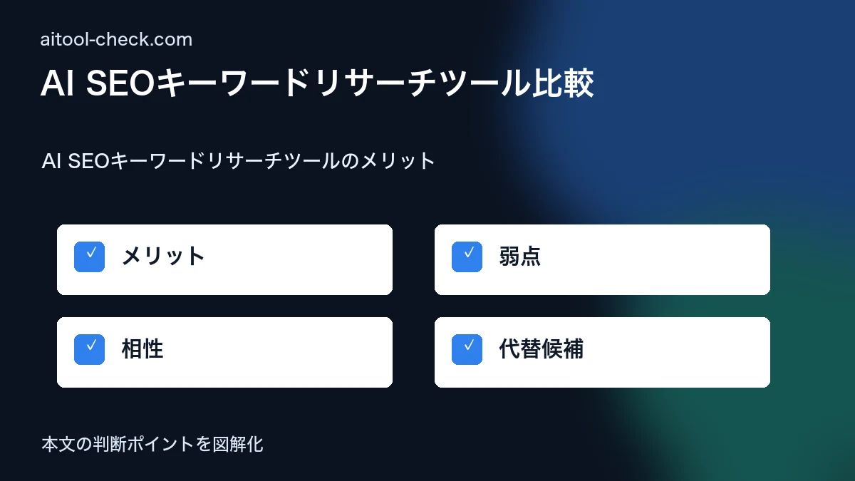 AI SEOキーワードリサーチツール比較｜フリーランスが選ぶべき5選 AI SEOキーワードリサーチツールのメリット 図解
