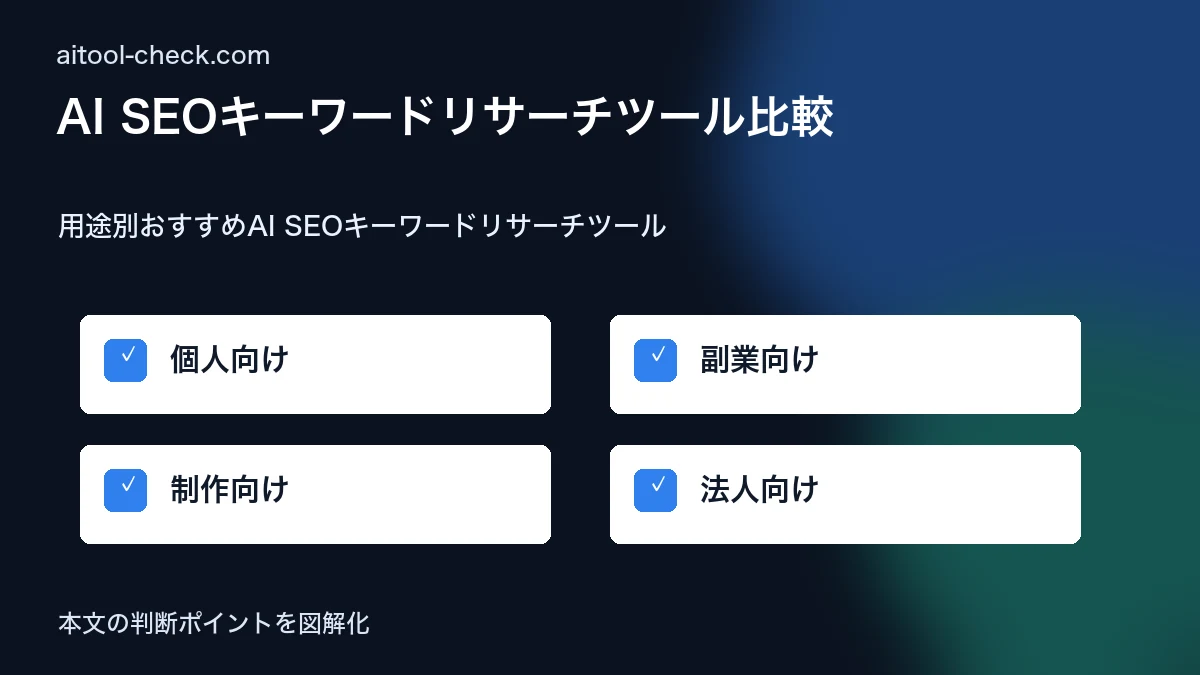 AI SEOキーワードリサーチツール比較｜フリーランスが選ぶべき5選 用途別おすすめAI SEOキーワードリサーチツール 図解